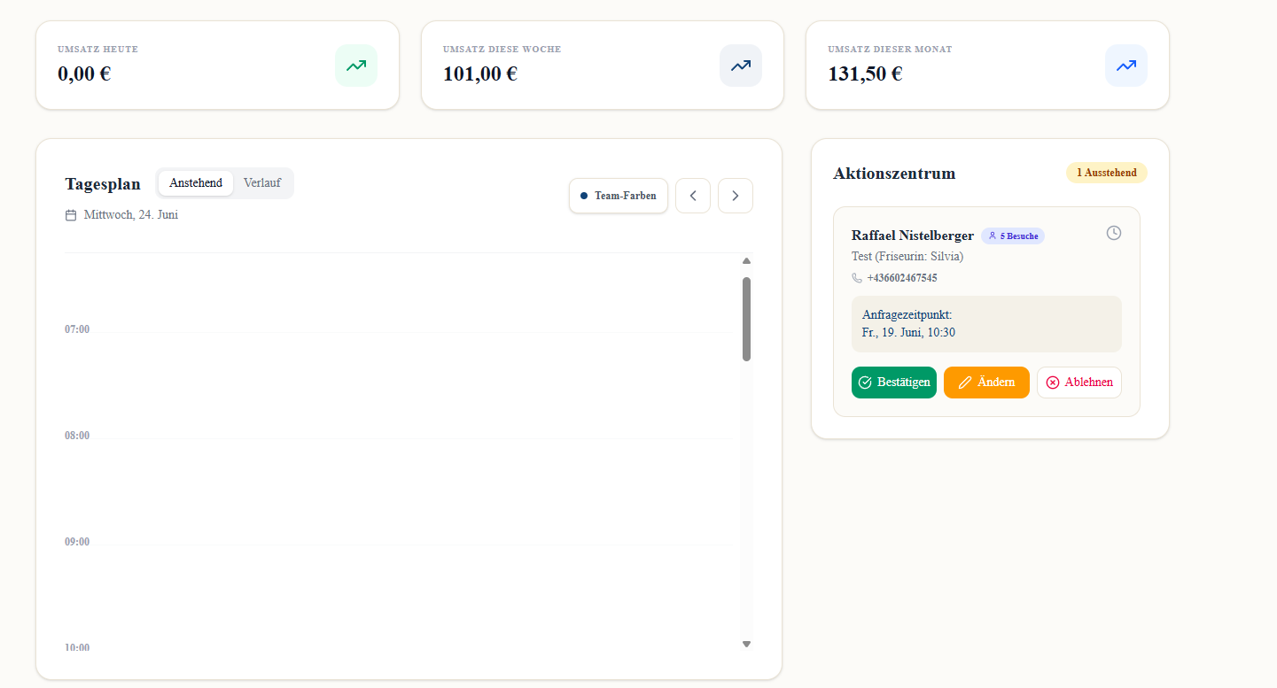 Übersichtliches Dashboard